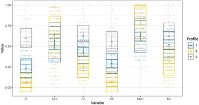 The impact of parenting style on malevolent creativity based on Chinese university students: a latent profile analysis